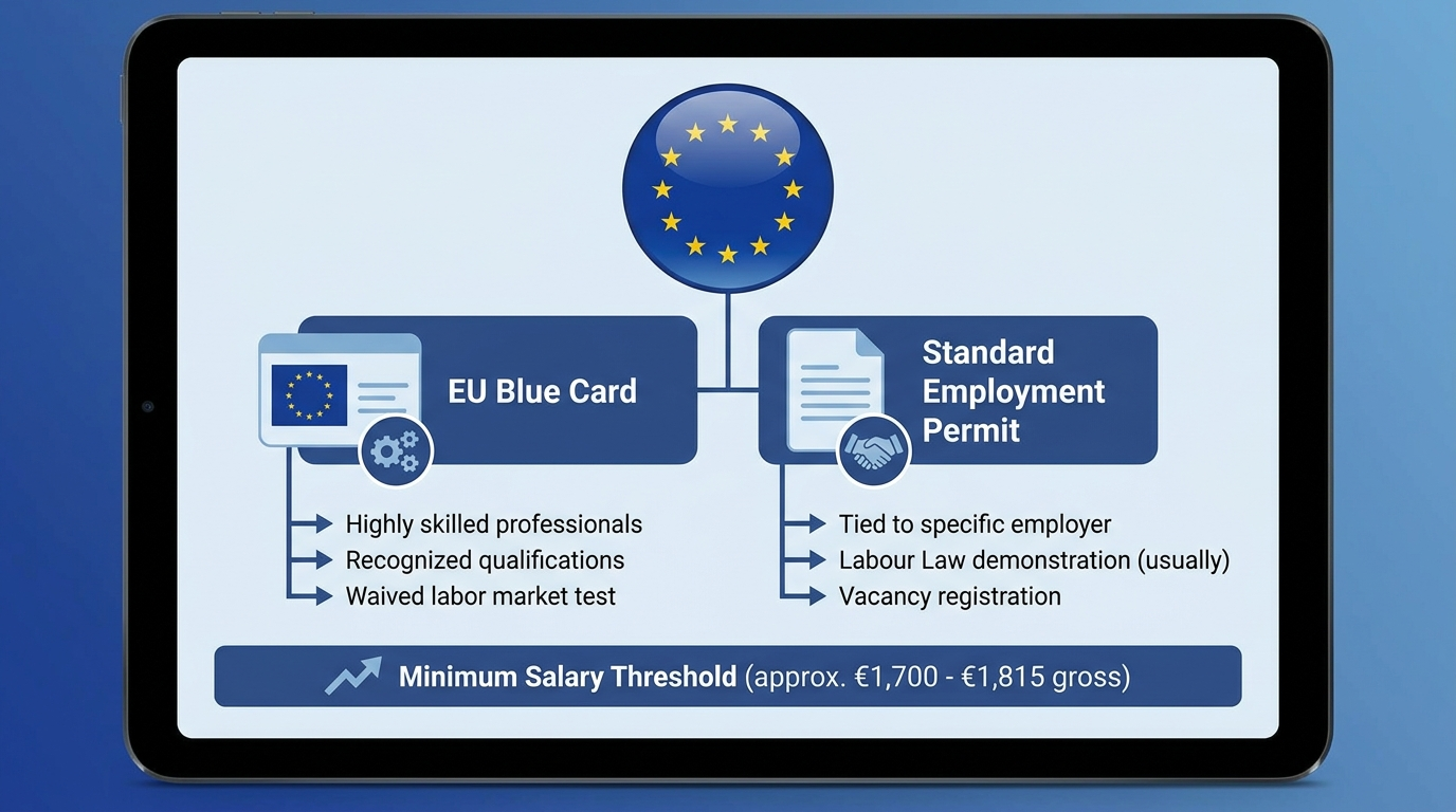 Residence and Work Permits in Latvia  Employment Permits and the EU Blue Card  L...