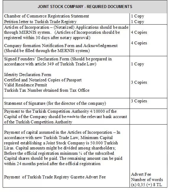 Company Formation in Turkey - Joint stock Company required documents