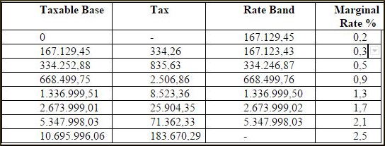 wealth tax spain non residents